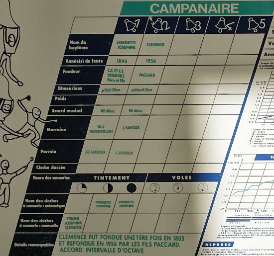 Informations sur les cloches de l'église de Lamoura
